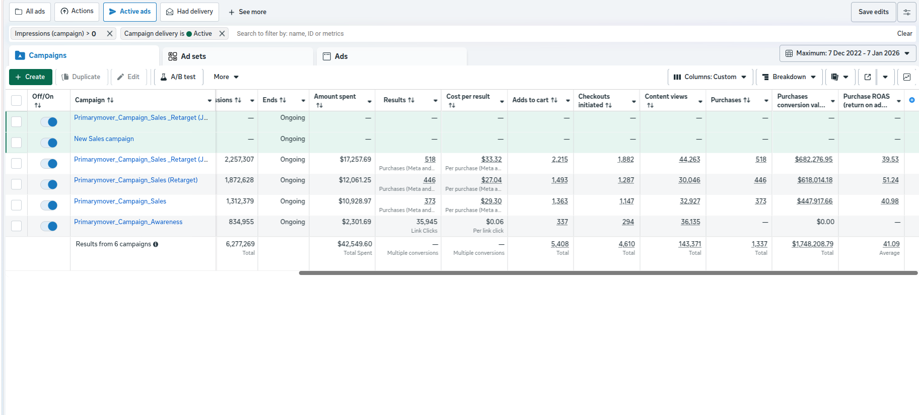 Automotive Sales Dashboard